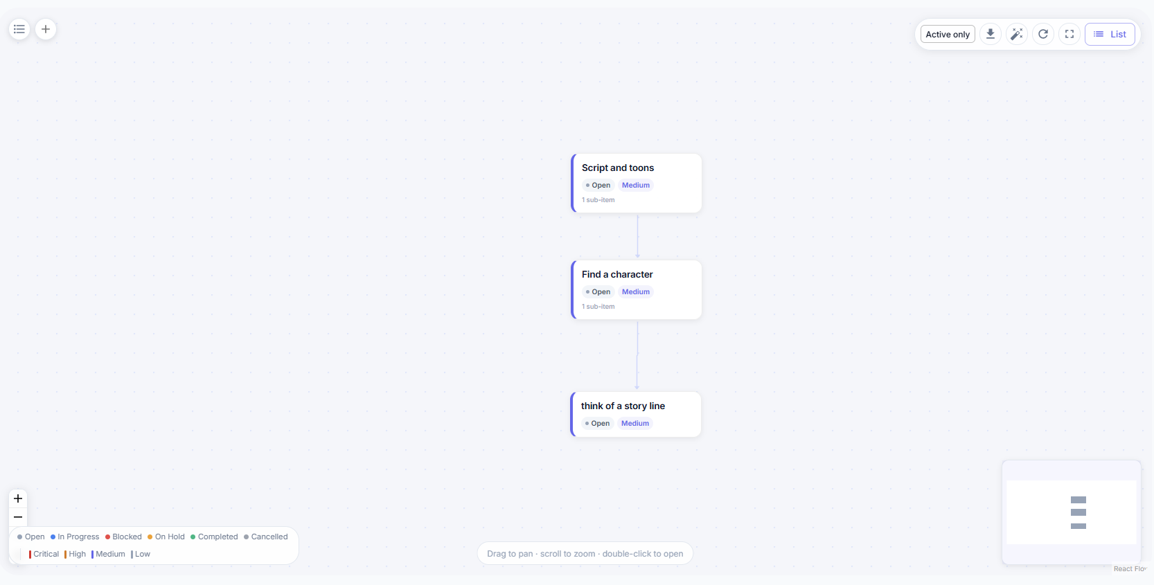 Mind Map